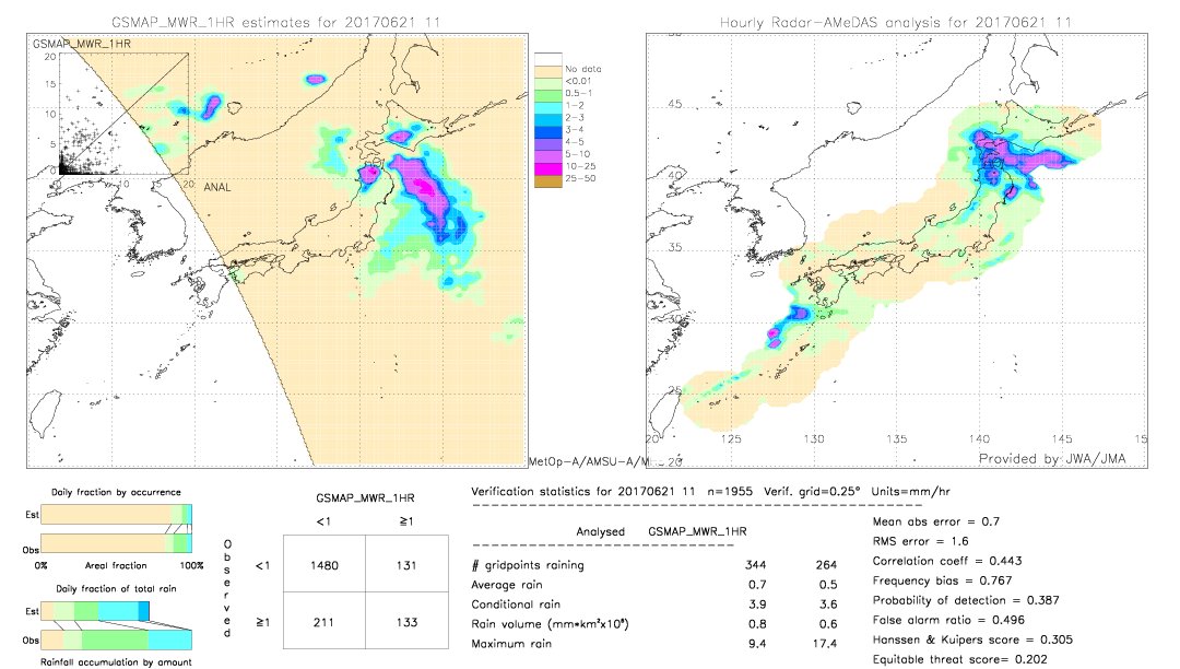 GSMaP MWR validation image.  2017/06/21 11 