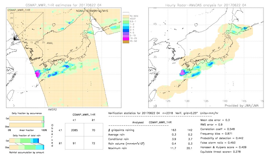 GSMaP MWR validation image.  2017/06/22 04 