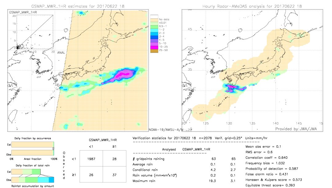 GSMaP MWR validation image.  2017/06/22 18 