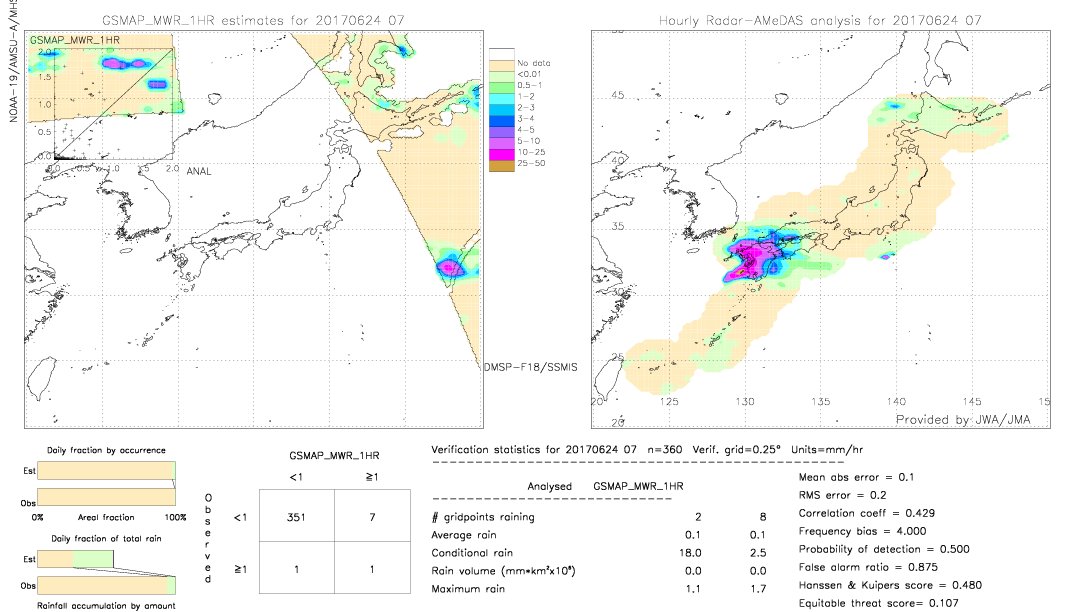 GSMaP MWR validation image.  2017/06/24 07 