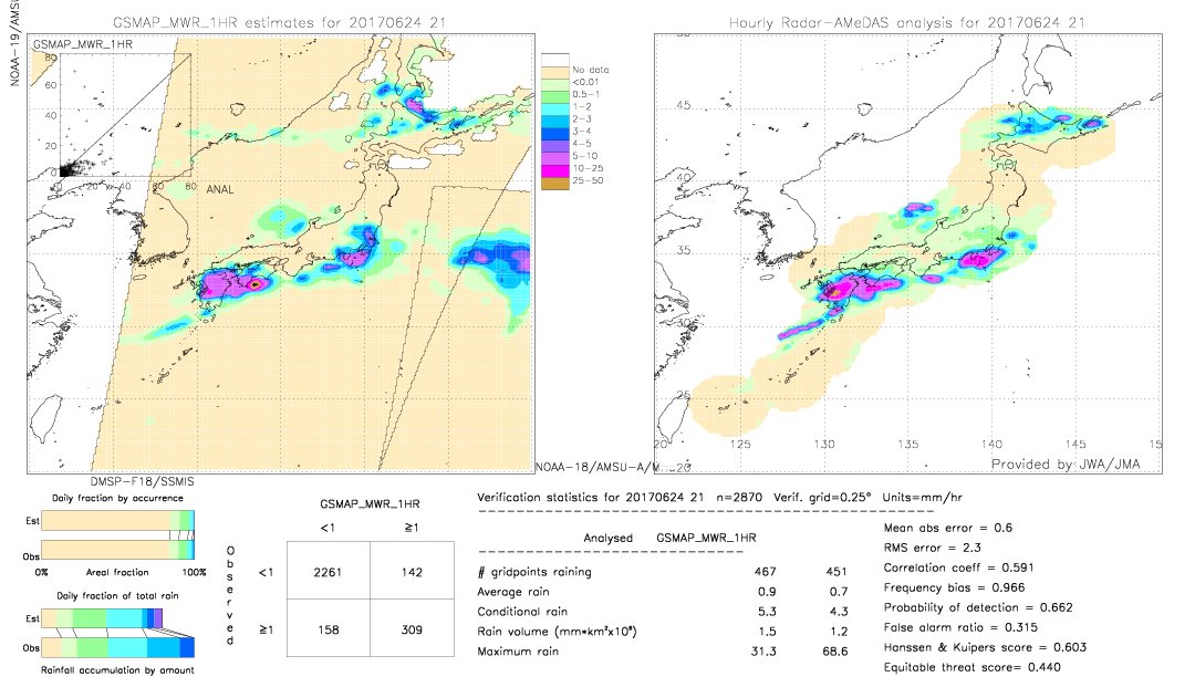 GSMaP MWR validation image.  2017/06/24 21 