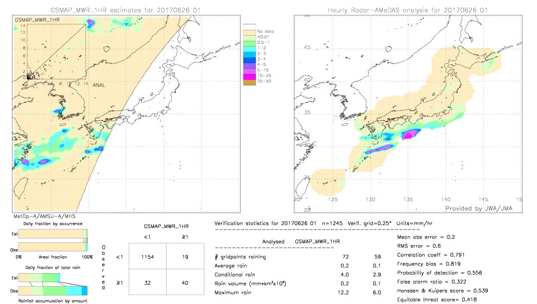 GSMaP MWR validation image.  2017/06/26 01 