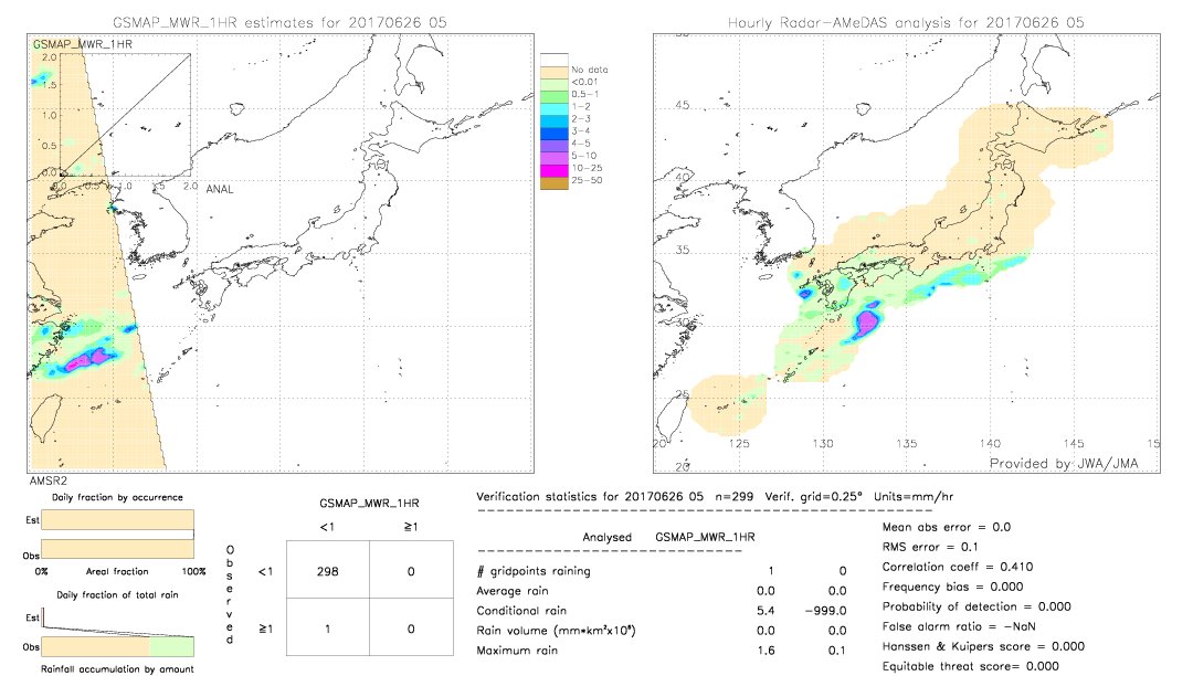 GSMaP MWR validation image.  2017/06/26 05 