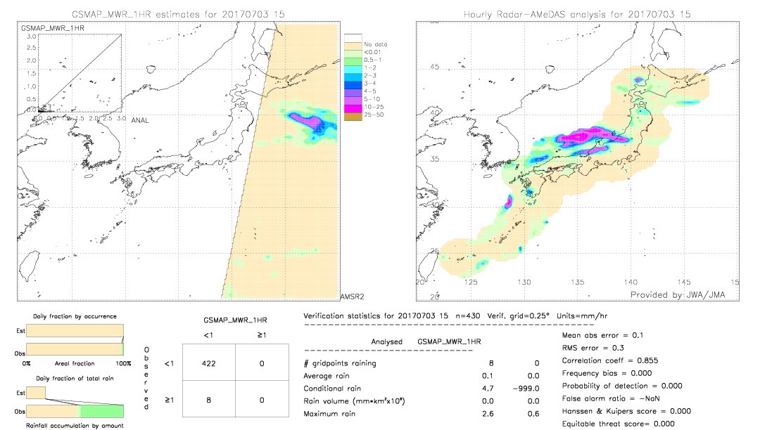 GSMaP MWR validation image.  2017/07/03 15 