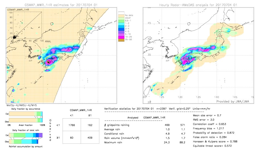 GSMaP MWR validation image.  2017/07/04 01 