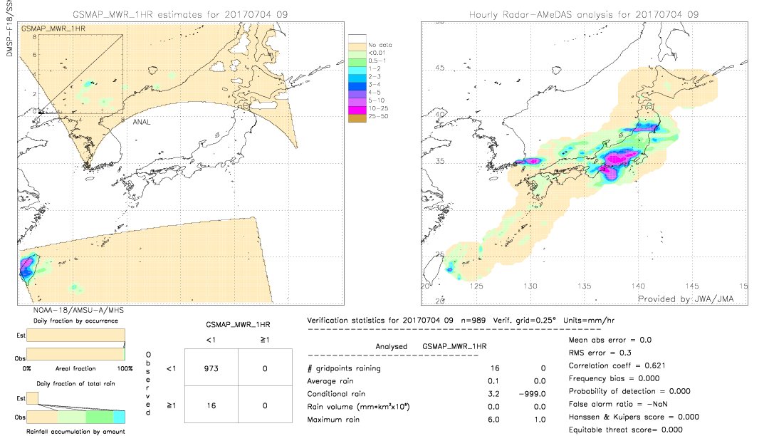 GSMaP MWR validation image.  2017/07/04 09 