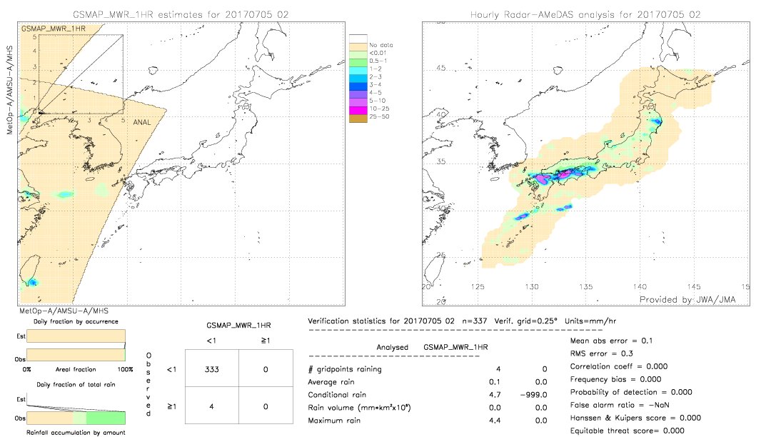 GSMaP MWR validation image.  2017/07/05 02 