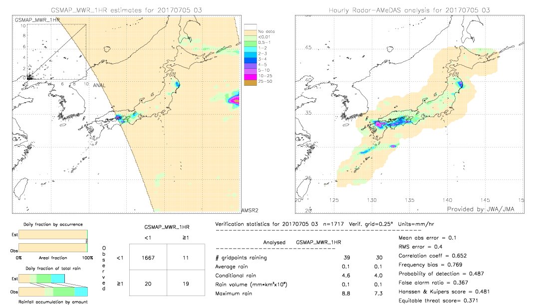 GSMaP MWR validation image.  2017/07/05 03 