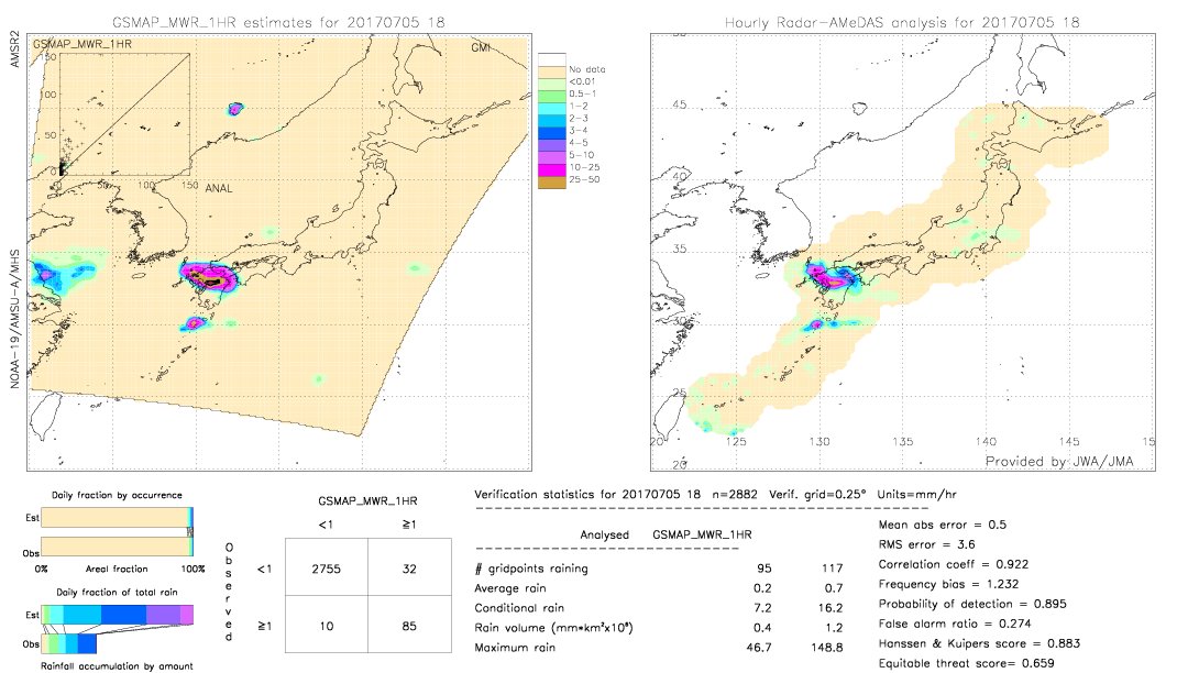 GSMaP MWR validation image.  2017/07/05 18 