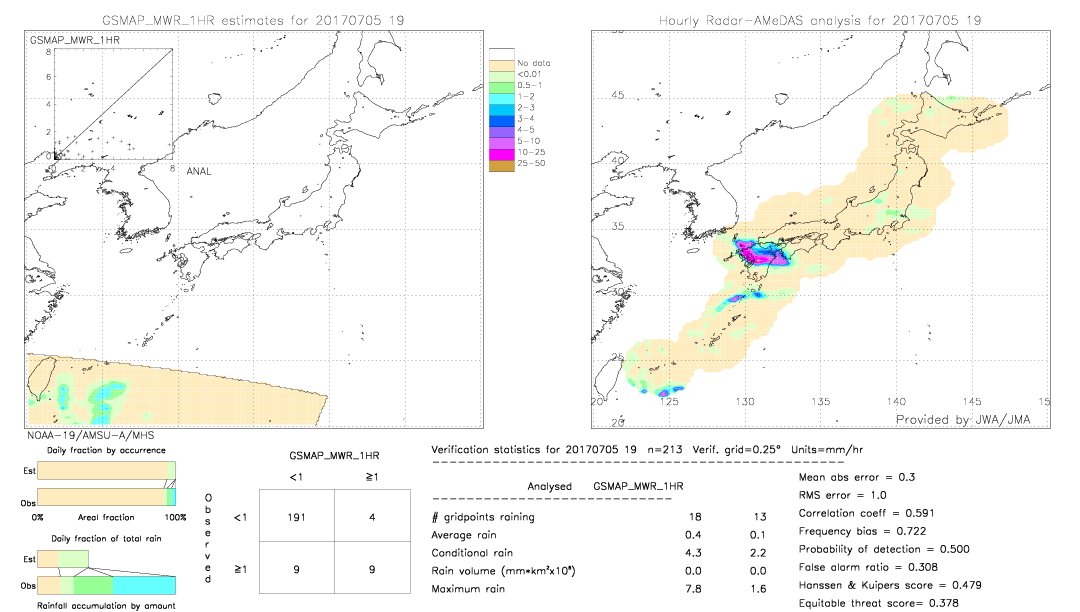 GSMaP MWR validation image.  2017/07/05 19 