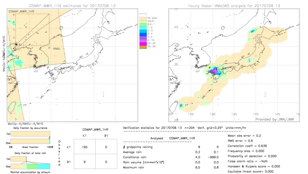 GSMaP MWR validation image.  2017/07/06 13 