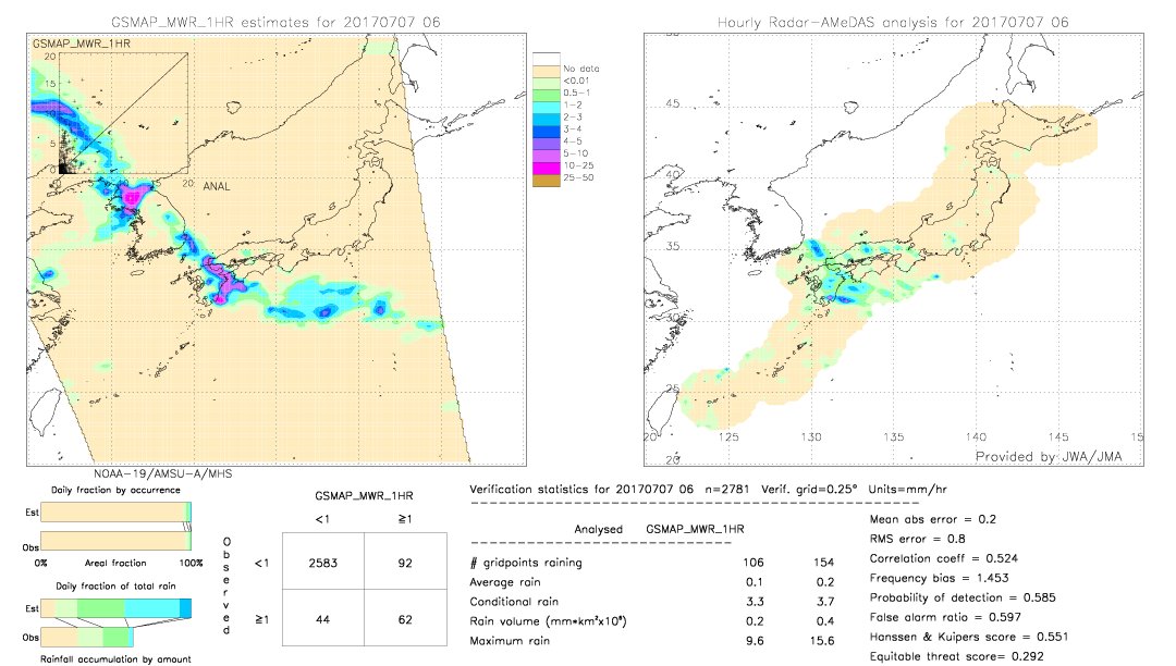 GSMaP MWR validation image.  2017/07/07 06 