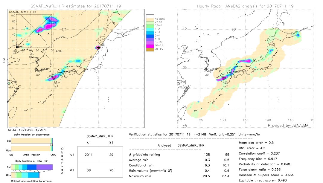 GSMaP MWR validation image.  2017/07/11 19 