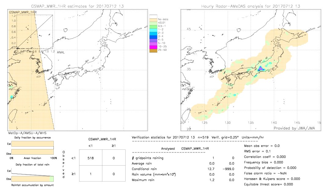 GSMaP MWR validation image.  2017/07/12 13 