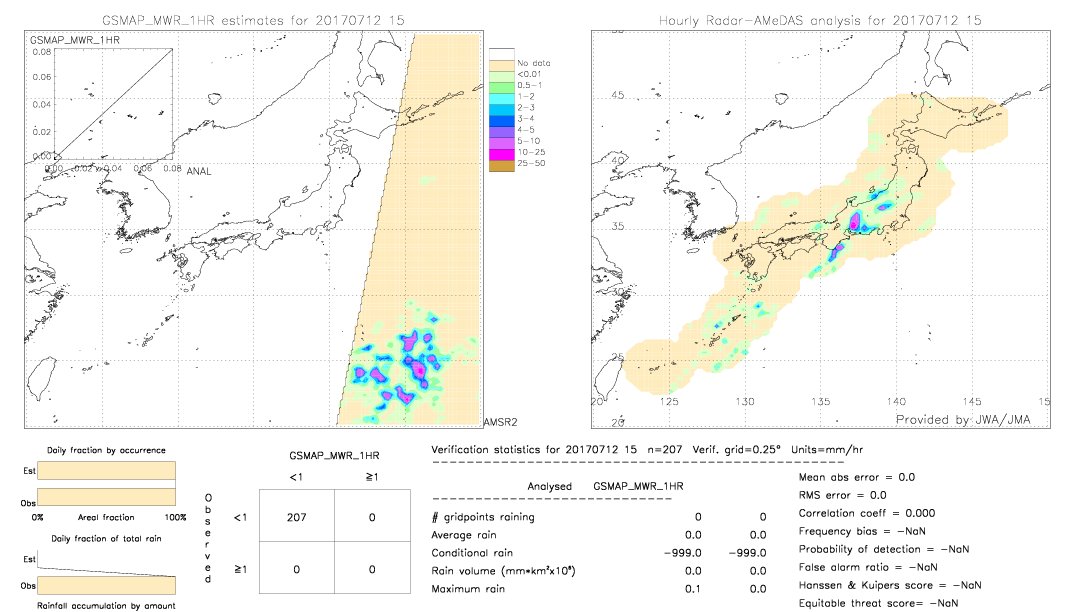 GSMaP MWR validation image.  2017/07/12 15 