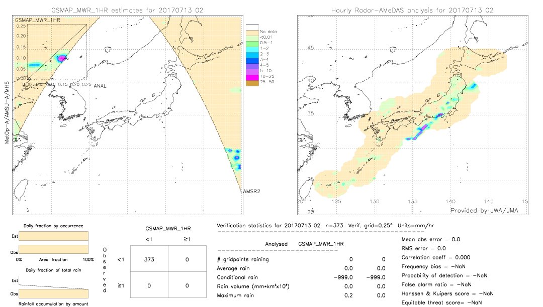 GSMaP MWR validation image.  2017/07/13 02 