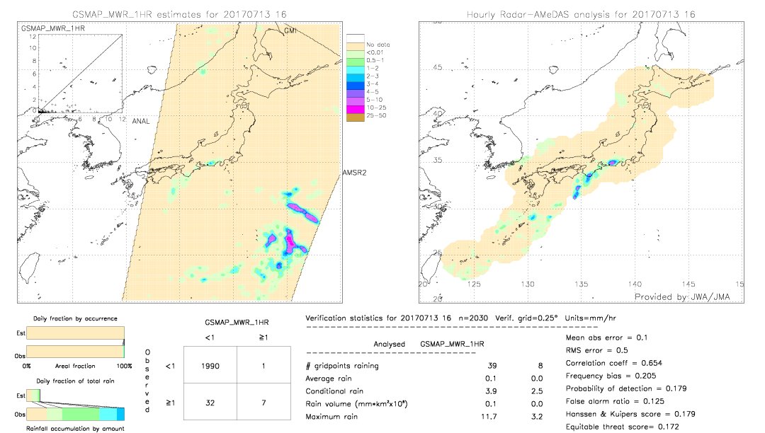 GSMaP MWR validation image.  2017/07/13 16 