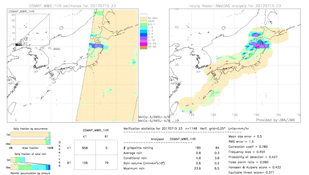 GSMaP MWR validation image.  2017/07/15 23 