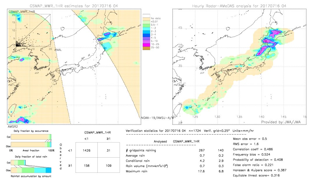 GSMaP MWR validation image.  2017/07/16 04 