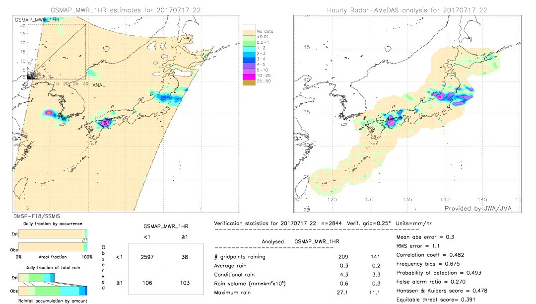 GSMaP MWR validation image.  2017/07/17 22 