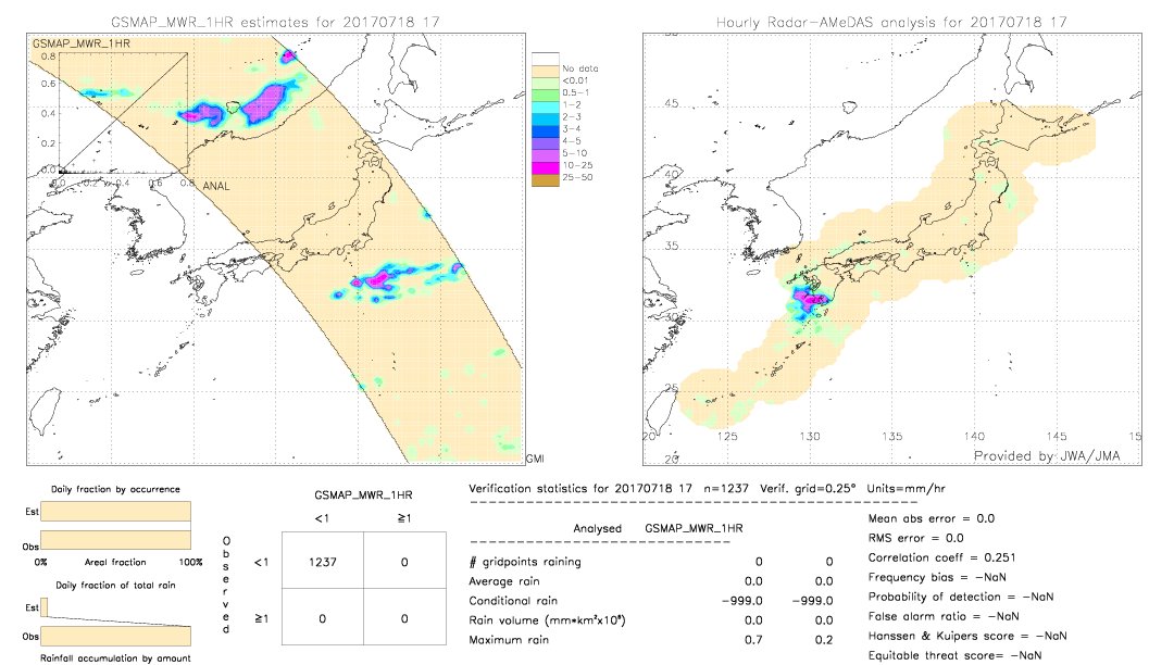 GSMaP MWR validation image.  2017/07/18 17 