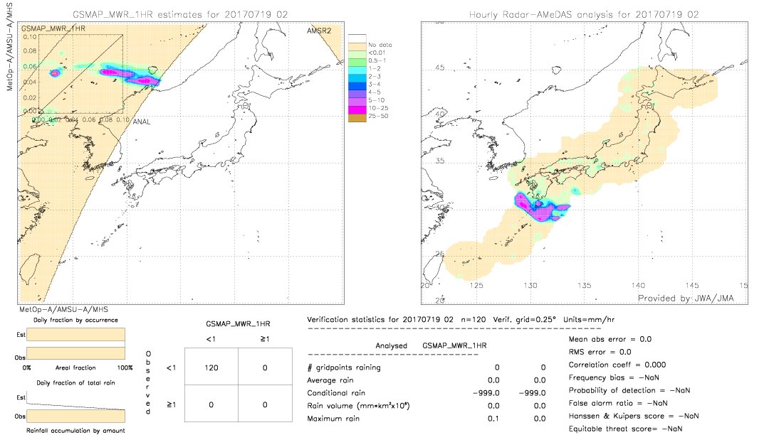 GSMaP MWR validation image.  2017/07/19 02 