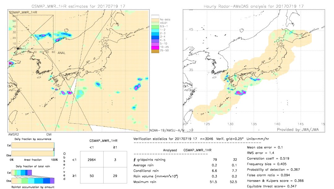 GSMaP MWR validation image.  2017/07/19 17 