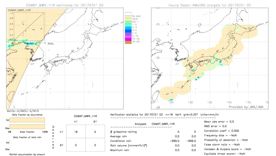 GSMaP MWR validation image.  2017/07/21 02 