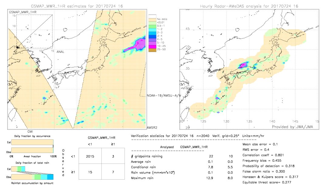 GSMaP MWR validation image.  2017/07/24 16 