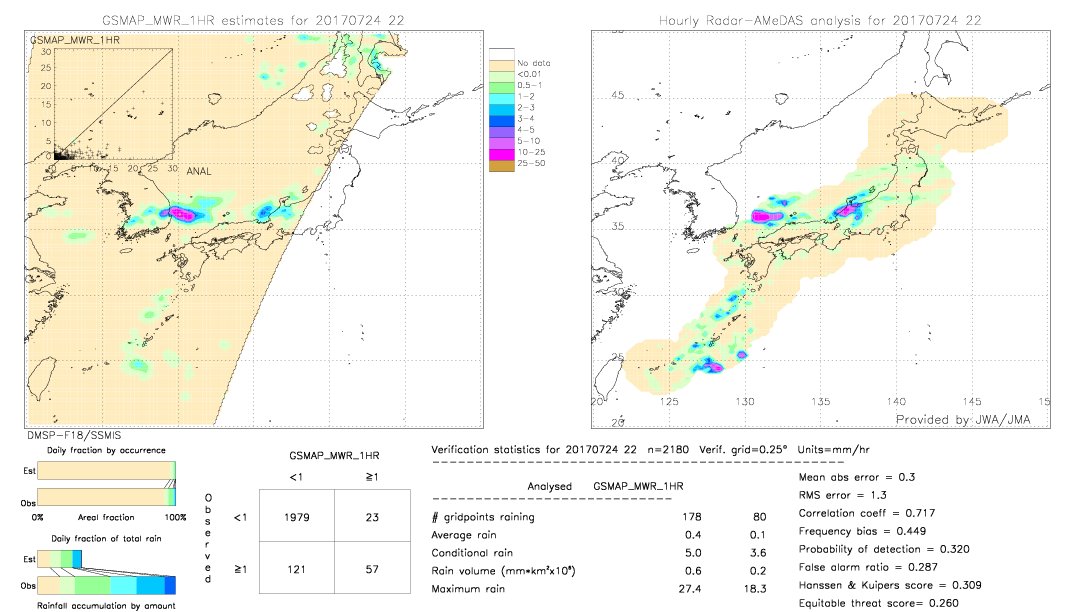 GSMaP MWR validation image.  2017/07/24 22 