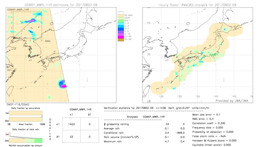 GSMaP MWR validation image.  2017/08/02 09 