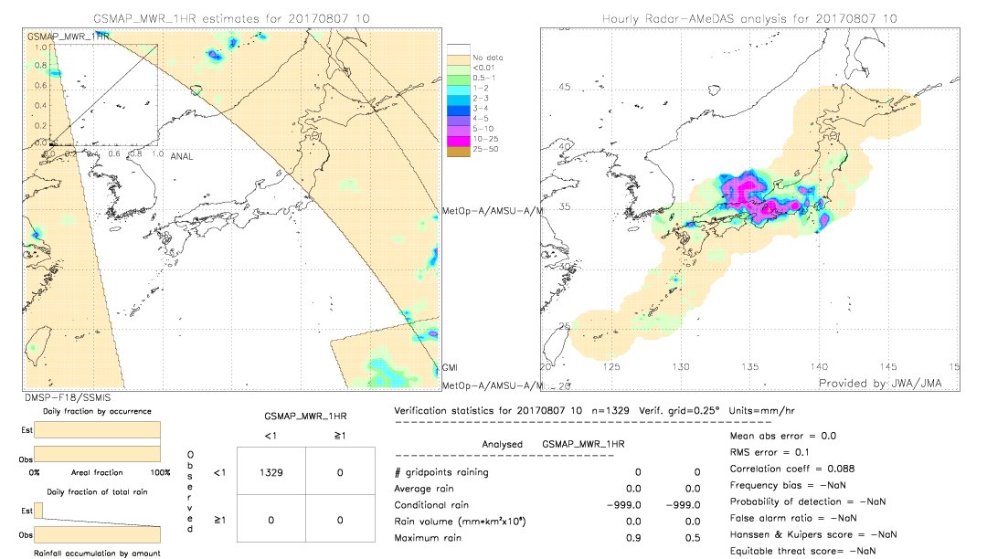 GSMaP MWR validation image.  2017/08/07 10 