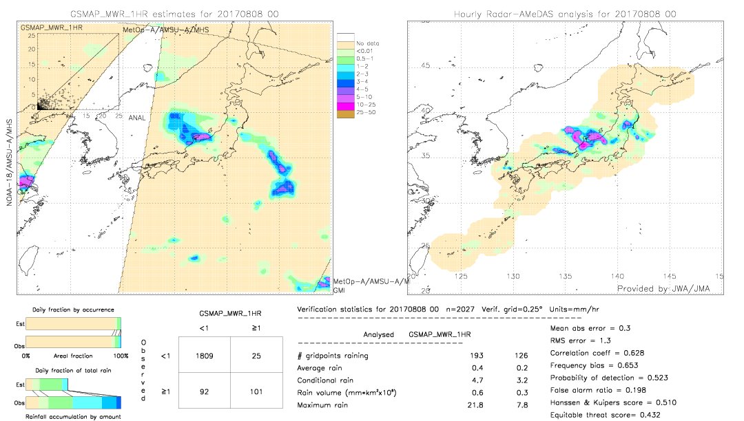 GSMaP MWR validation image.  2017/08/08 00 