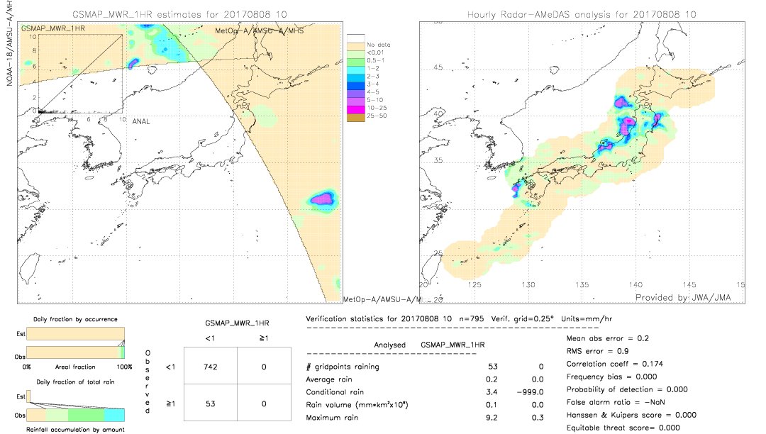 GSMaP MWR validation image.  2017/08/08 10 