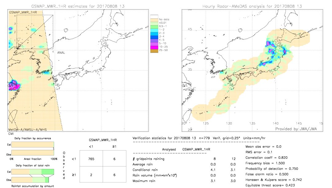 GSMaP MWR validation image.  2017/08/08 13 