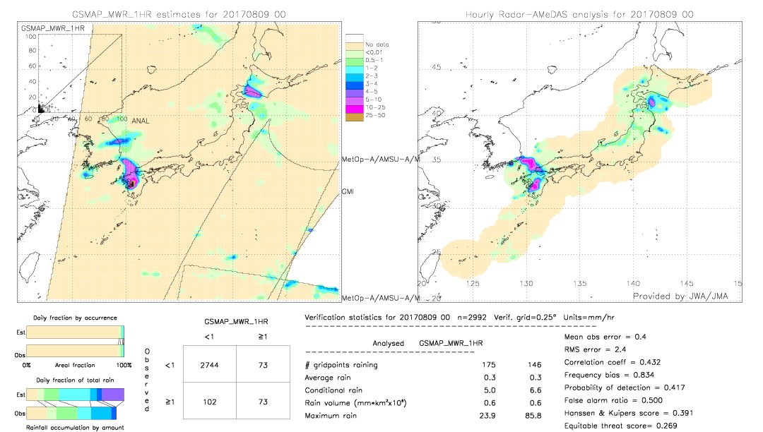 GSMaP MWR validation image.  2017/08/09 00 