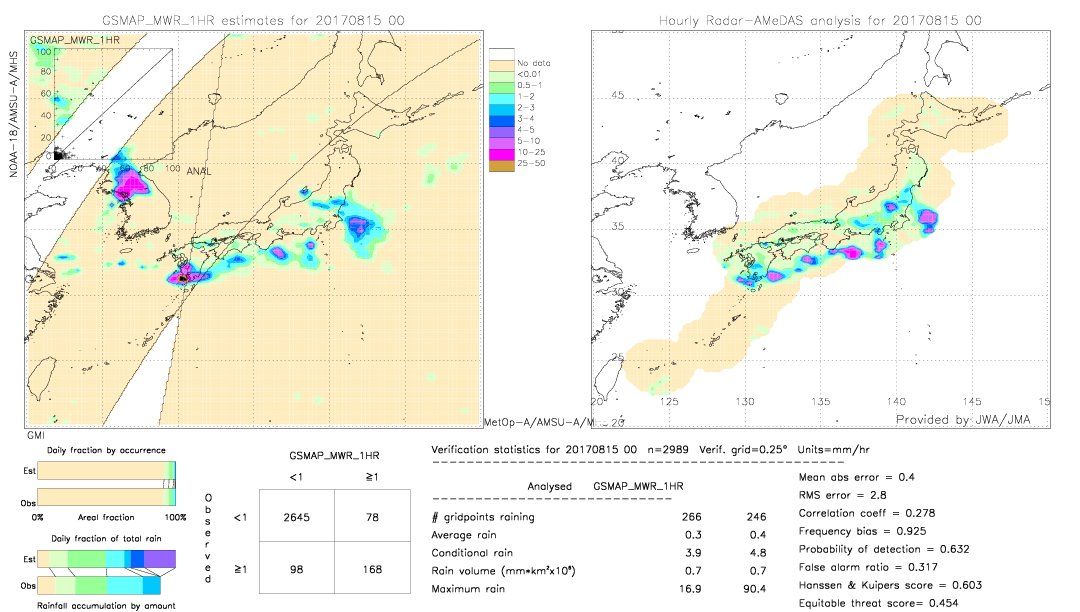 GSMaP MWR validation image.  2017/08/15 00 