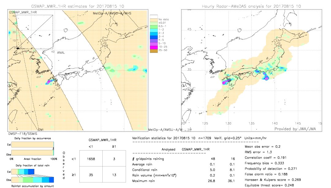 GSMaP MWR validation image.  2017/08/15 10 