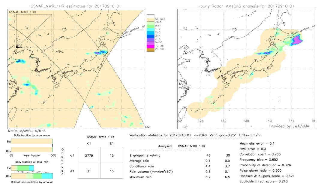 GSMaP MWR validation image.  2017/09/10 01 