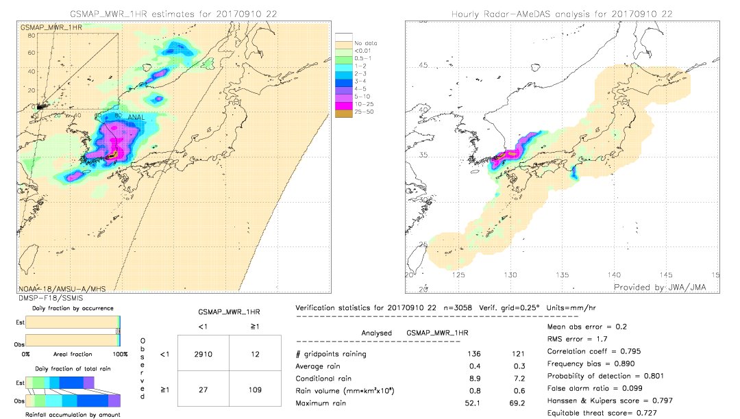 GSMaP MWR validation image.  2017/09/10 22 