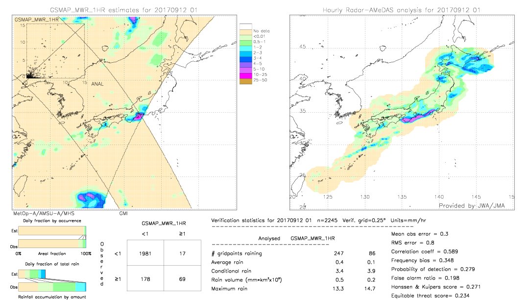 GSMaP MWR validation image.  2017/09/12 01 