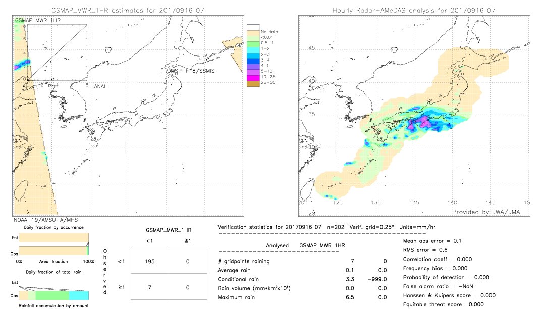 GSMaP MWR validation image.  2017/09/16 07 