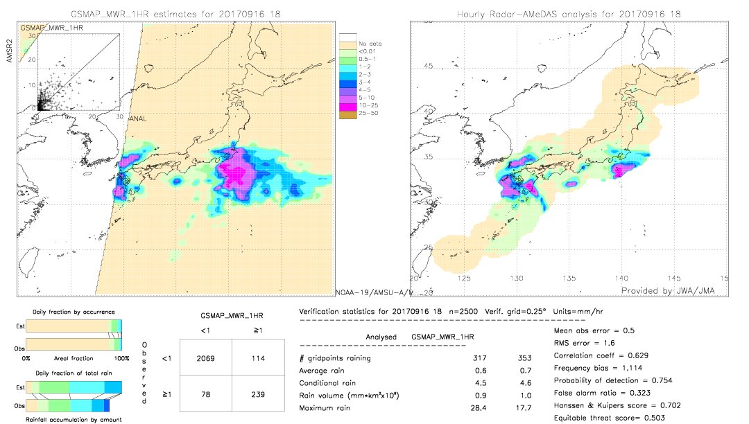 GSMaP MWR validation image.  2017/09/16 18 