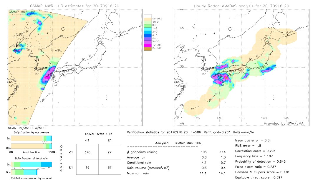 GSMaP MWR validation image.  2017/09/16 20 