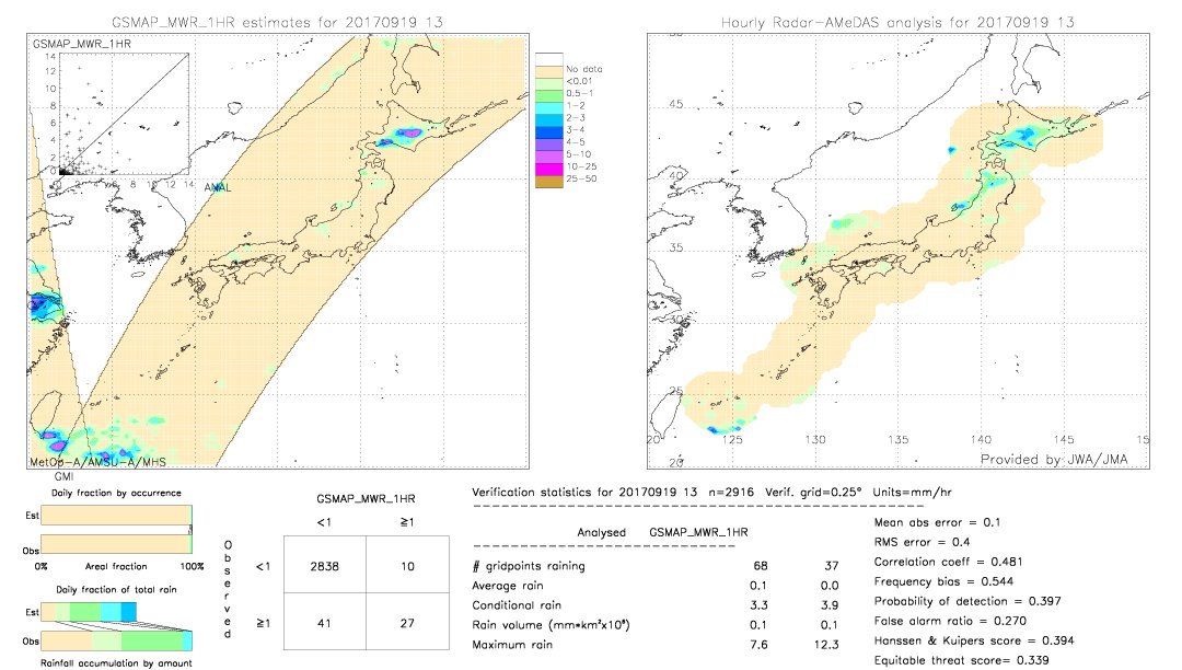 GSMaP MWR validation image.  2017/09/19 13 