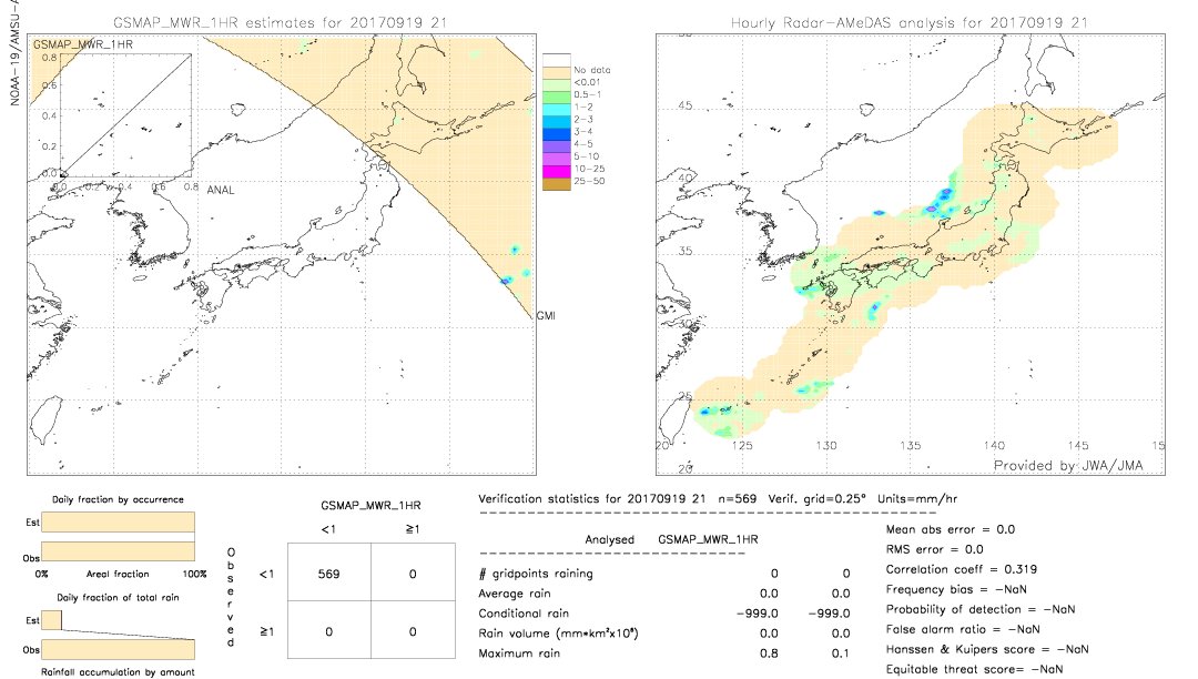 GSMaP MWR validation image.  2017/09/19 21 