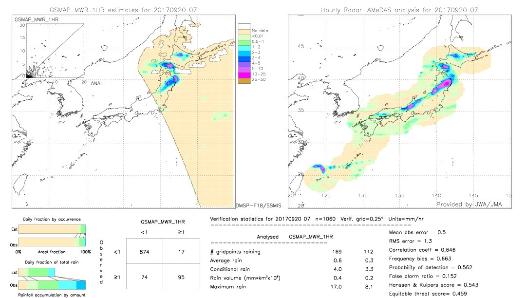 GSMaP MWR validation image.  2017/09/20 07 