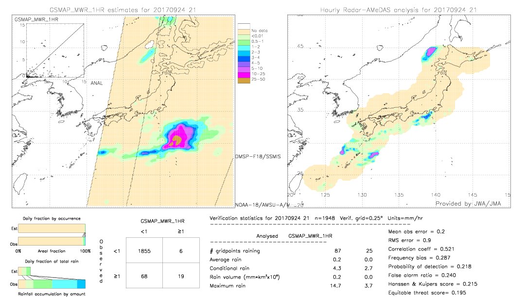 GSMaP MWR validation image.  2017/09/24 21 