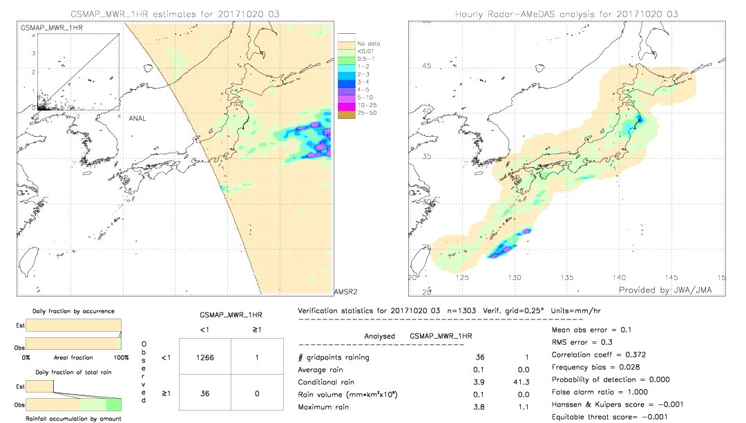 GSMaP MWR validation image.  2017/10/20 03 