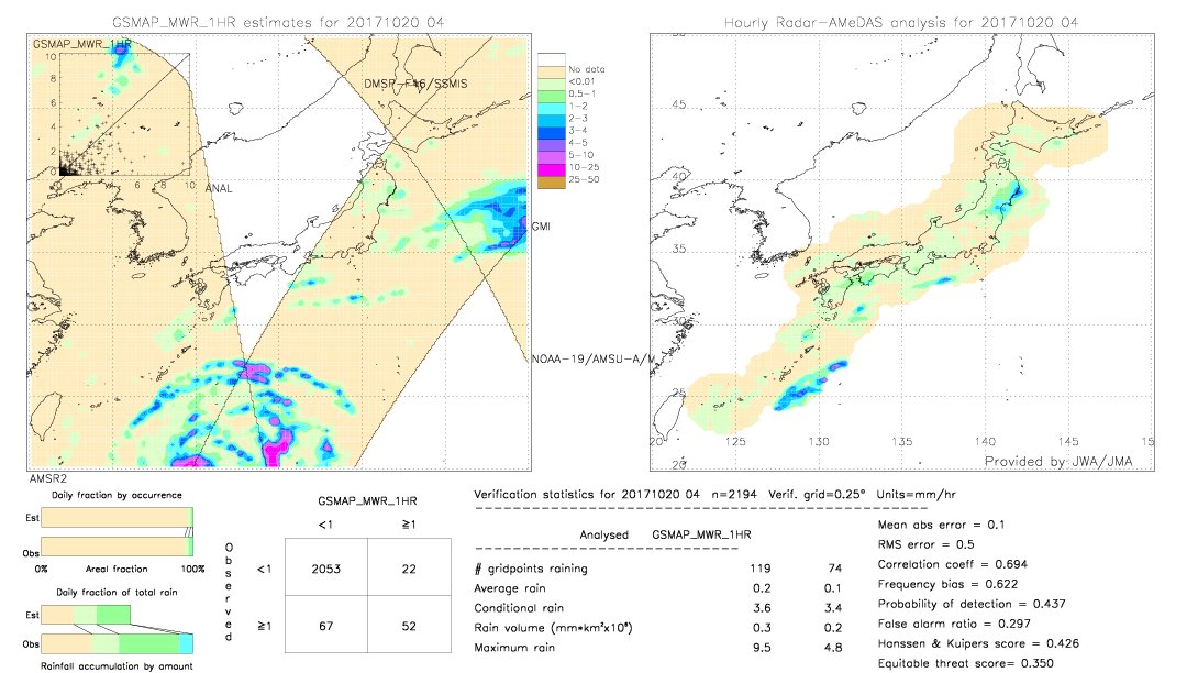 GSMaP MWR validation image.  2017/10/20 04 